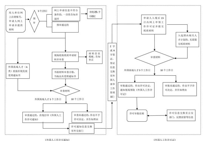 新流程图0919-01