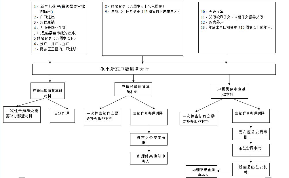 中国人口登记备案_中国人口图片