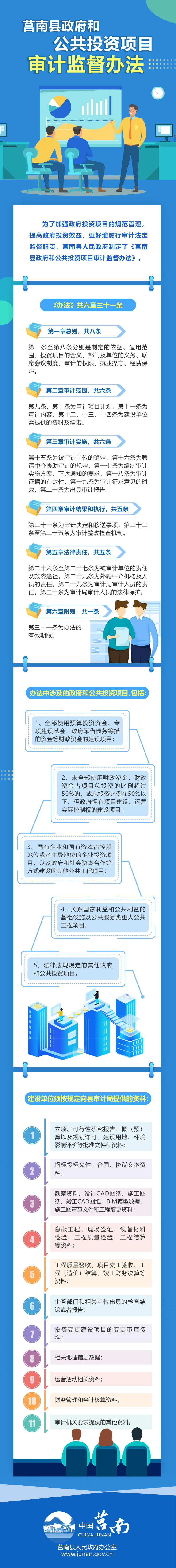 图文解读：《莒南县政府和公共投资项目审计监督办法》