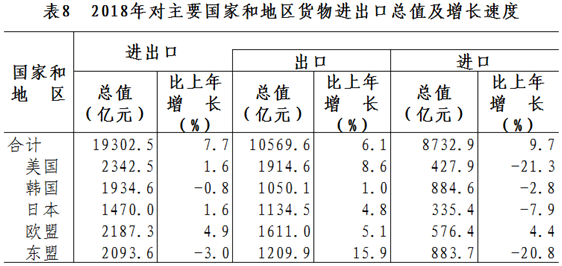 山东gdp是怎么统计的_山东舰